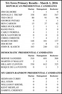 PrimaryResults